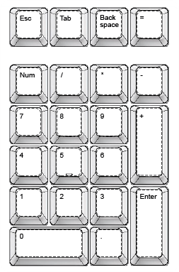 Design Studio 20% (21keys) Numeric Keyboard Custom Keycaps