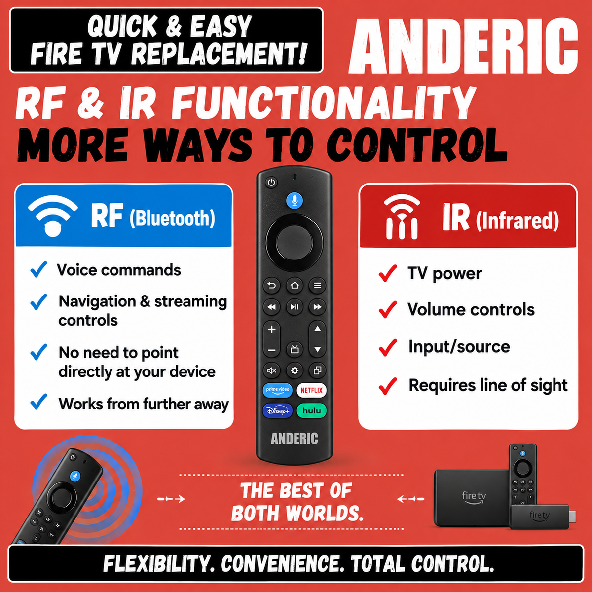 Anderic RRF1G1 Universal Fire TV Streaming Remote Control with Voice for All Fire TV's and Fire Sticks