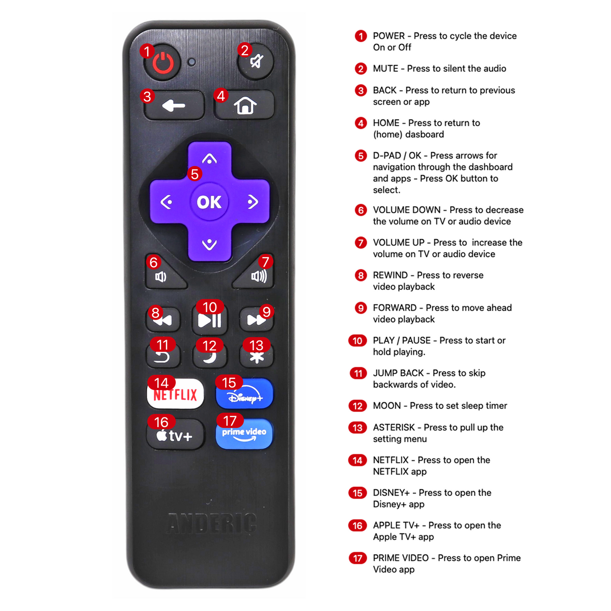 Anderic RRST01.3 Universal Remote Control for Roku Streaming Player and TV with Learning