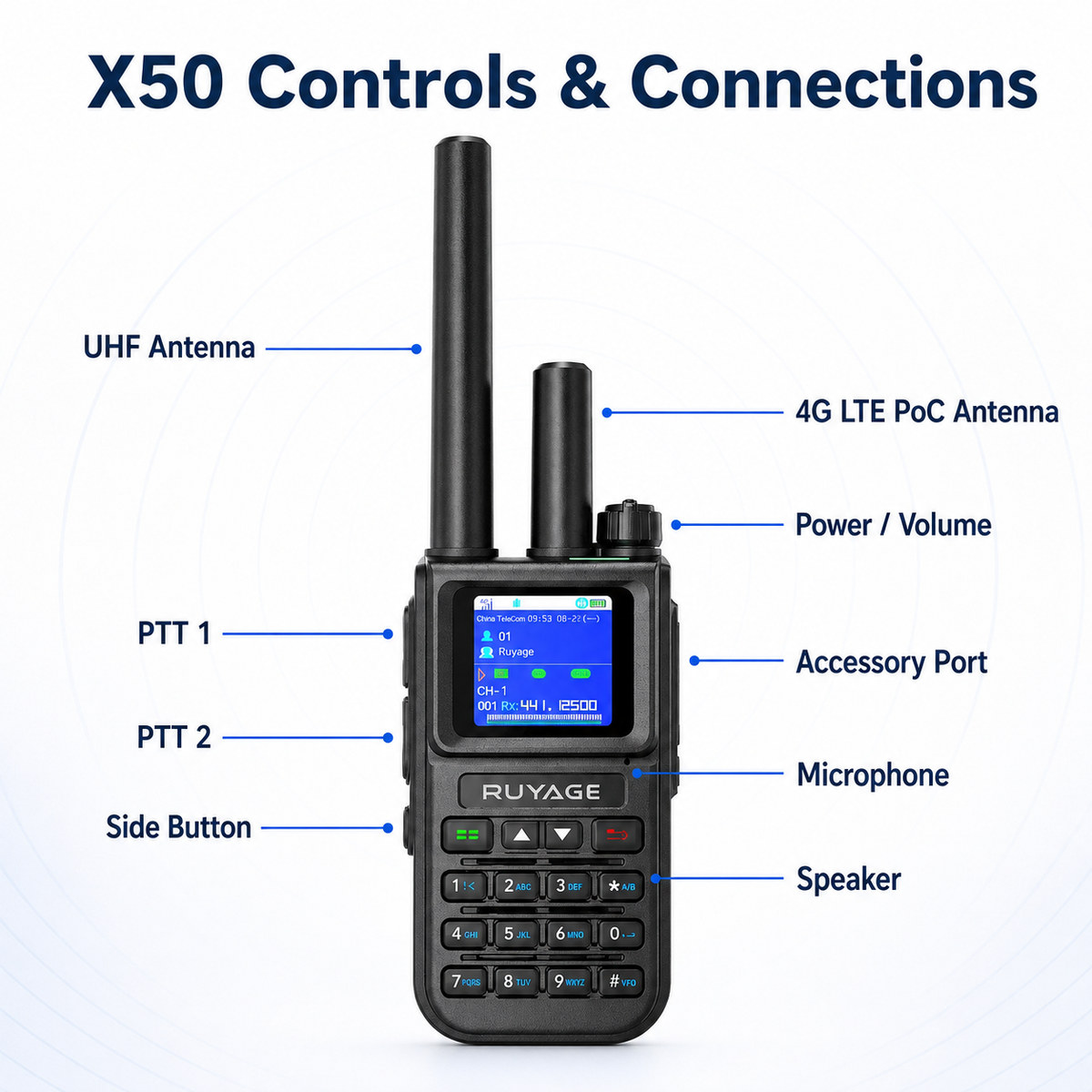 Ruyage Radio Nationwide PTT Dual-Mode Walkie-Talkie(X50)