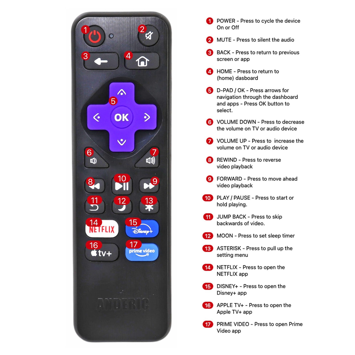 Roku RC-ALIR Roku EXPRESS Streaming Hub Remote Control | Netflix | Sling | Hulu | CW - 3226000438