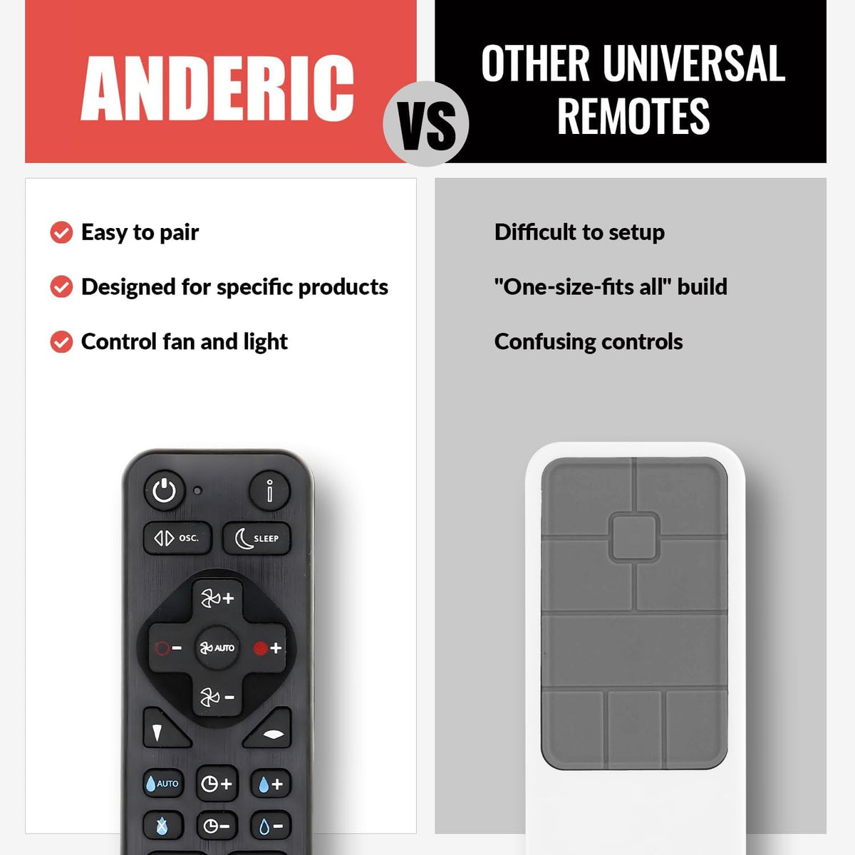 Anderic RRDYS01.2 Universal Remote Control with Learning for Dyson Fans | HP00 HP01 AM02 AM03 AM07 AM08 AM09 DP01 DP03 TP02 TP03 and More