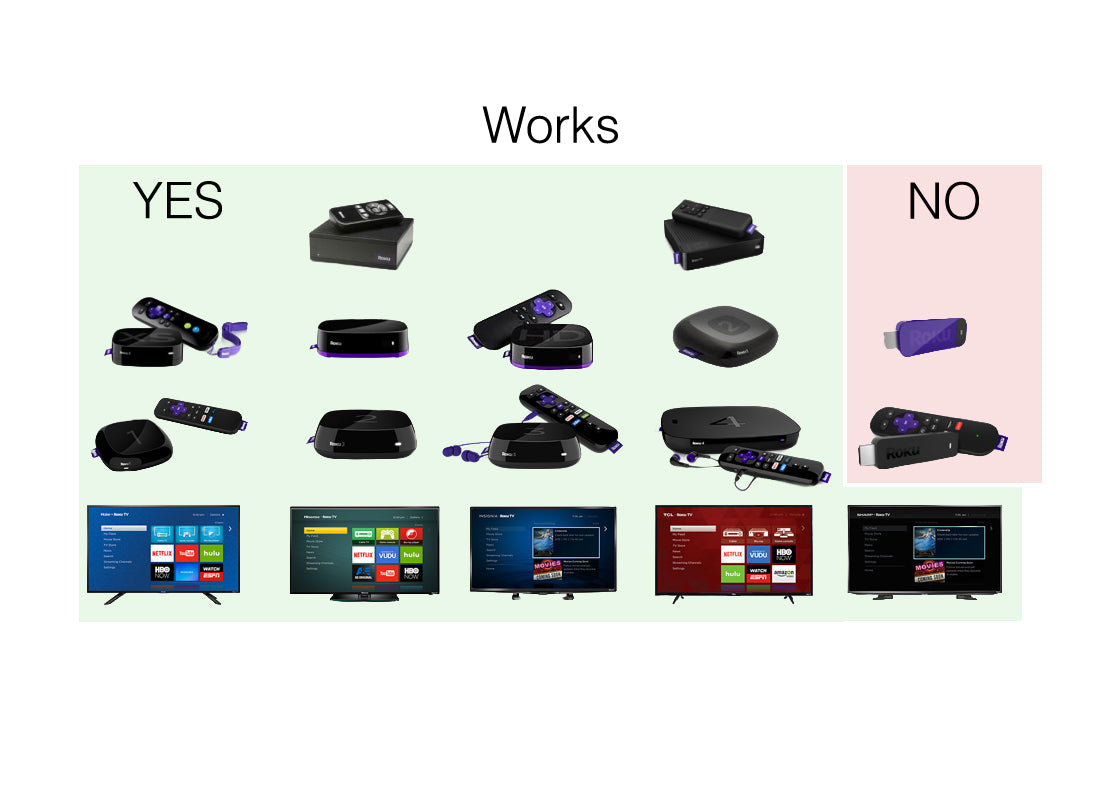 Anderic RRUR01.7 4-Device Universal Remote Control for Roku Streaming Players & Roku TV's with Backlighting, Learning, and Macro
