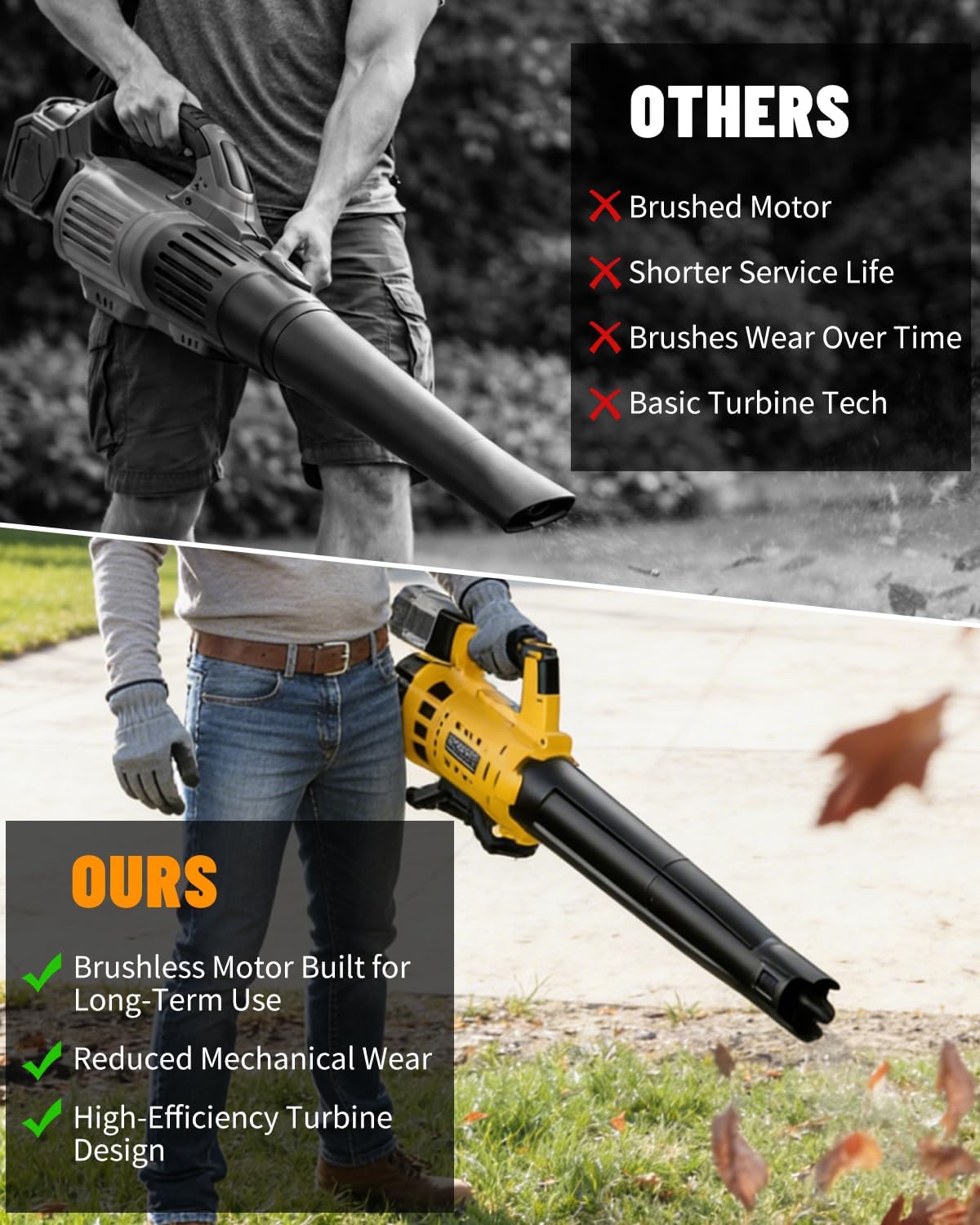 480 CFM Cordless Blower for DeWalt 20V - 6-Speed Brushless