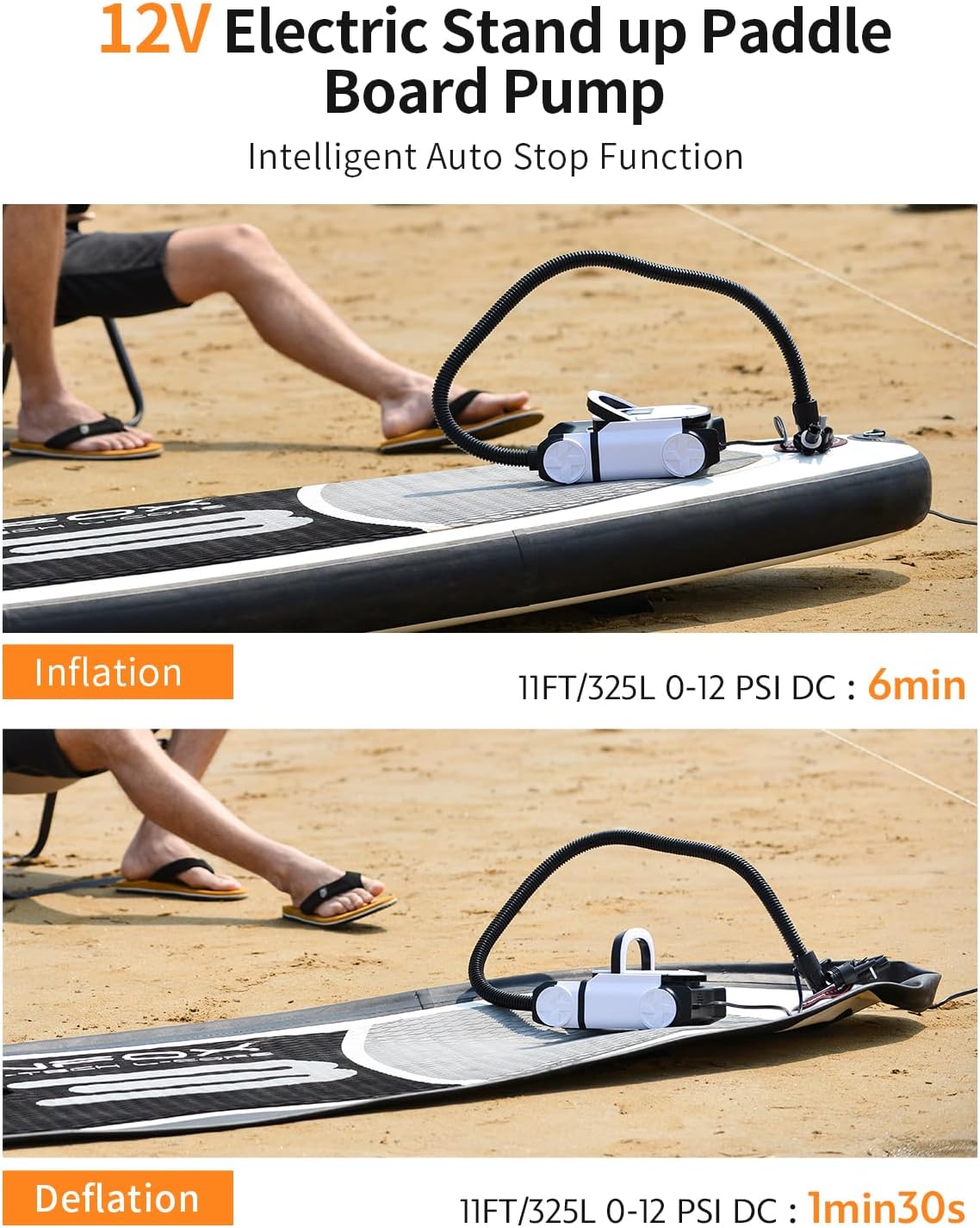 Paddle Board Pump with DC 12V Car Power Connector for Inflatable SUP and Boat, 22PSI Portable Electric Air Pump for Paddleboard with Auto-Off Function and Kayak Accessories