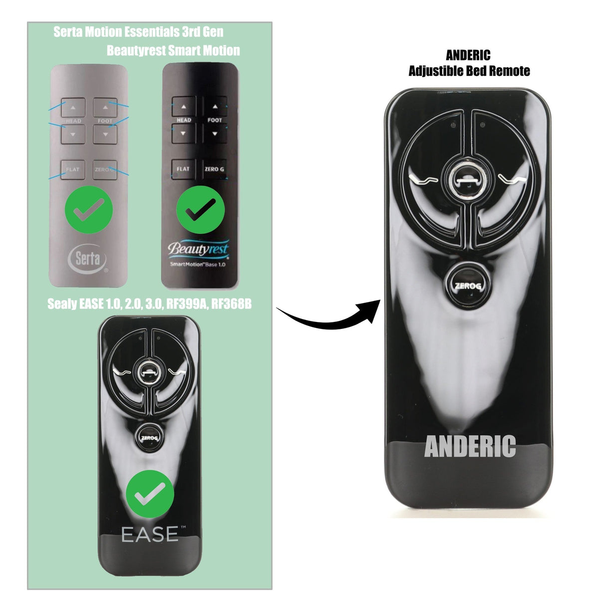 Tempur-Pedic / Serta Motion Essentials 3rd Gen Adjustable Bed Remote Control | Serta Motion iSeries - ESS3GEN