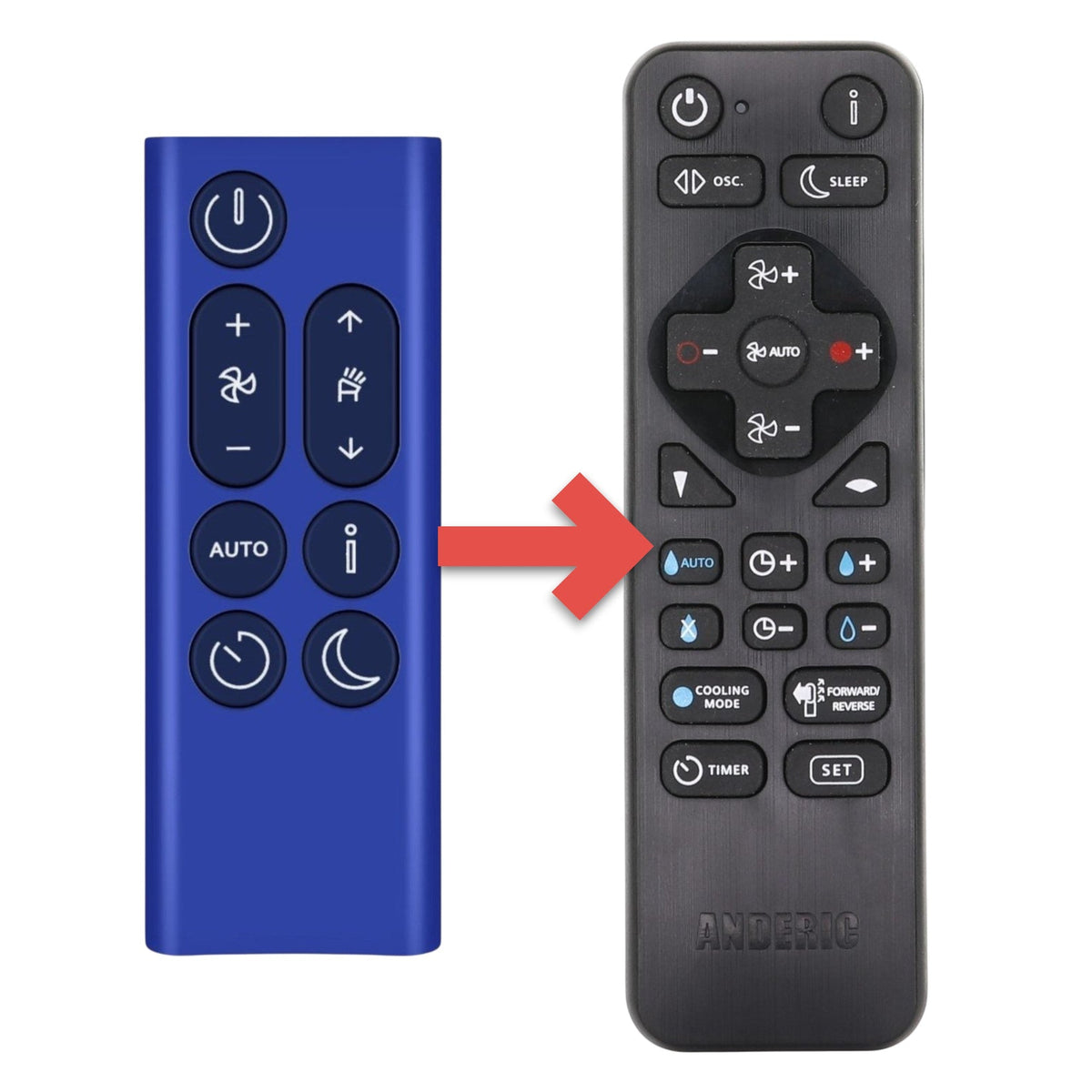 Dyson BP04 / BP03 / BP06 Purifier Big+Quiet Formaldehyde Remote Control - 972132-01