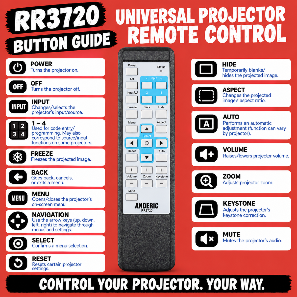 Panasonic N2QAYB000194 Projector Remote Control