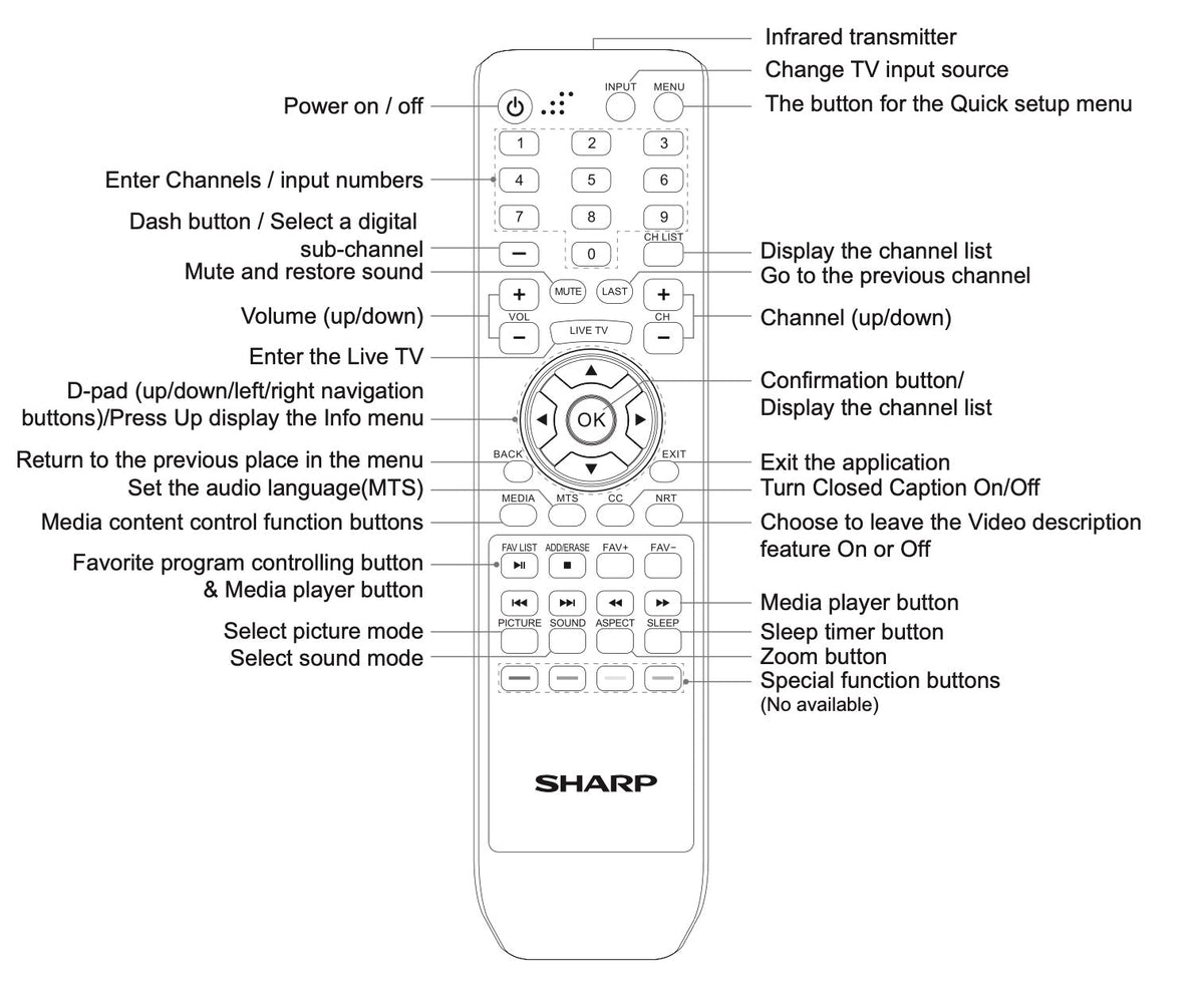 Hisense WT0024051 TV Remote Control