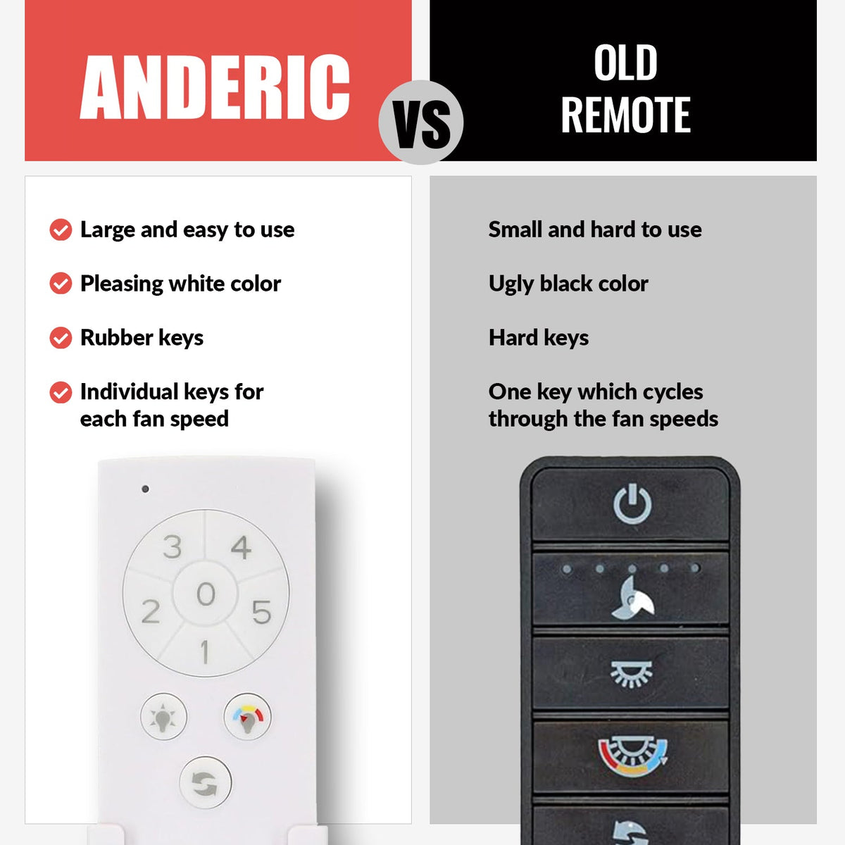 Home Decorators Collection TX045-LR Ceiling Fan Remote Control