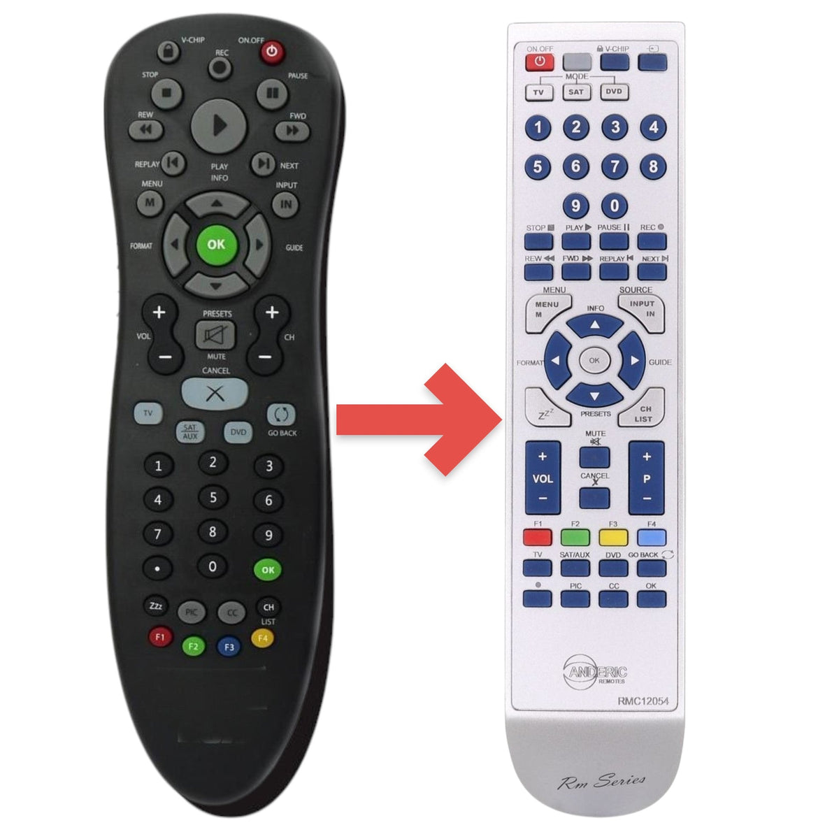 Anderic TV Remote Control for RCA RC225, RC2254702/01 - RMC12054
