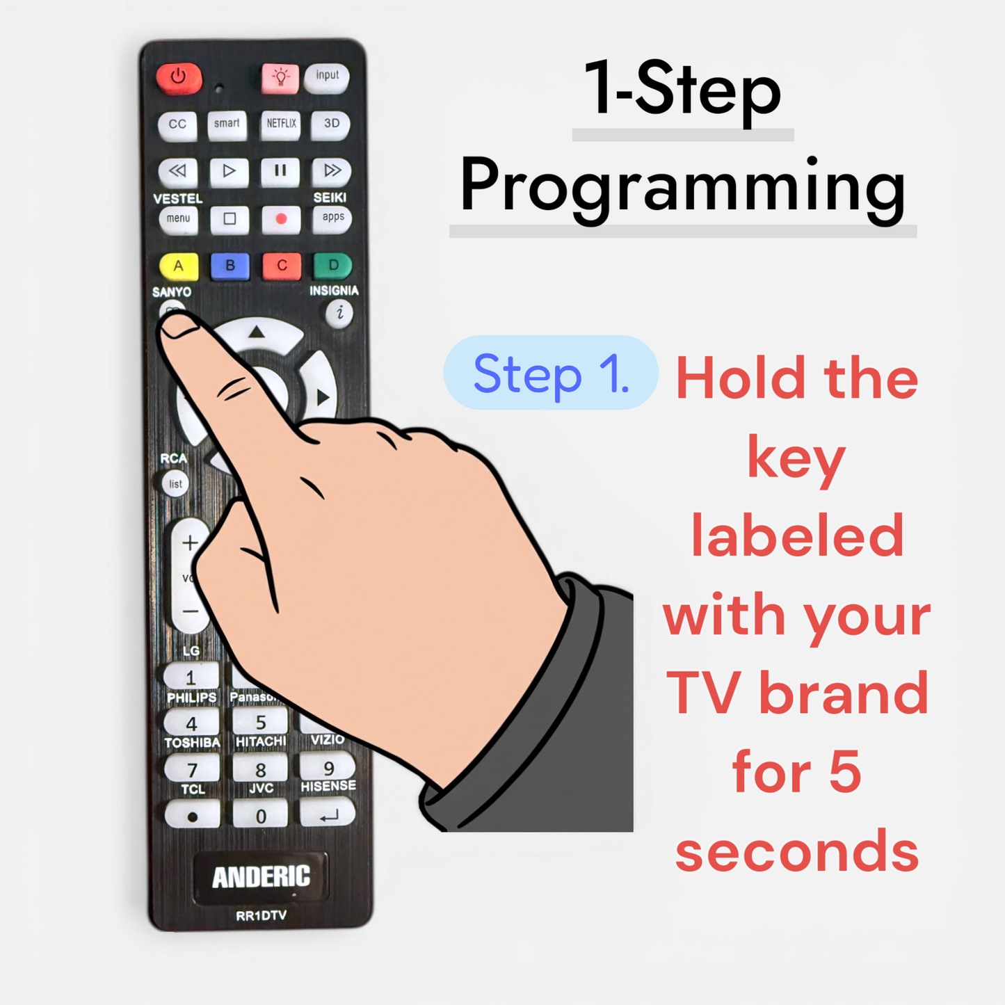 Anderic RR1DTV Universal Smart TV Remote Control with Backlight and Quick Programming for All Brands
