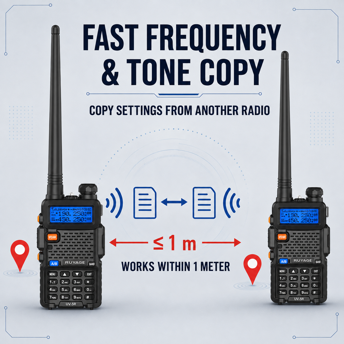 Ruyage Radio Analog Signal Walkie-Talkie(UV5R)