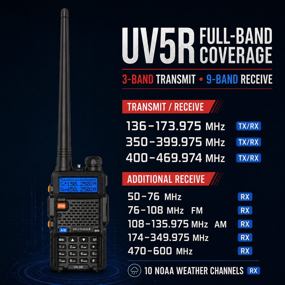 Ruyage Radio Analog Signal Walkie-Talkie(UV5R)