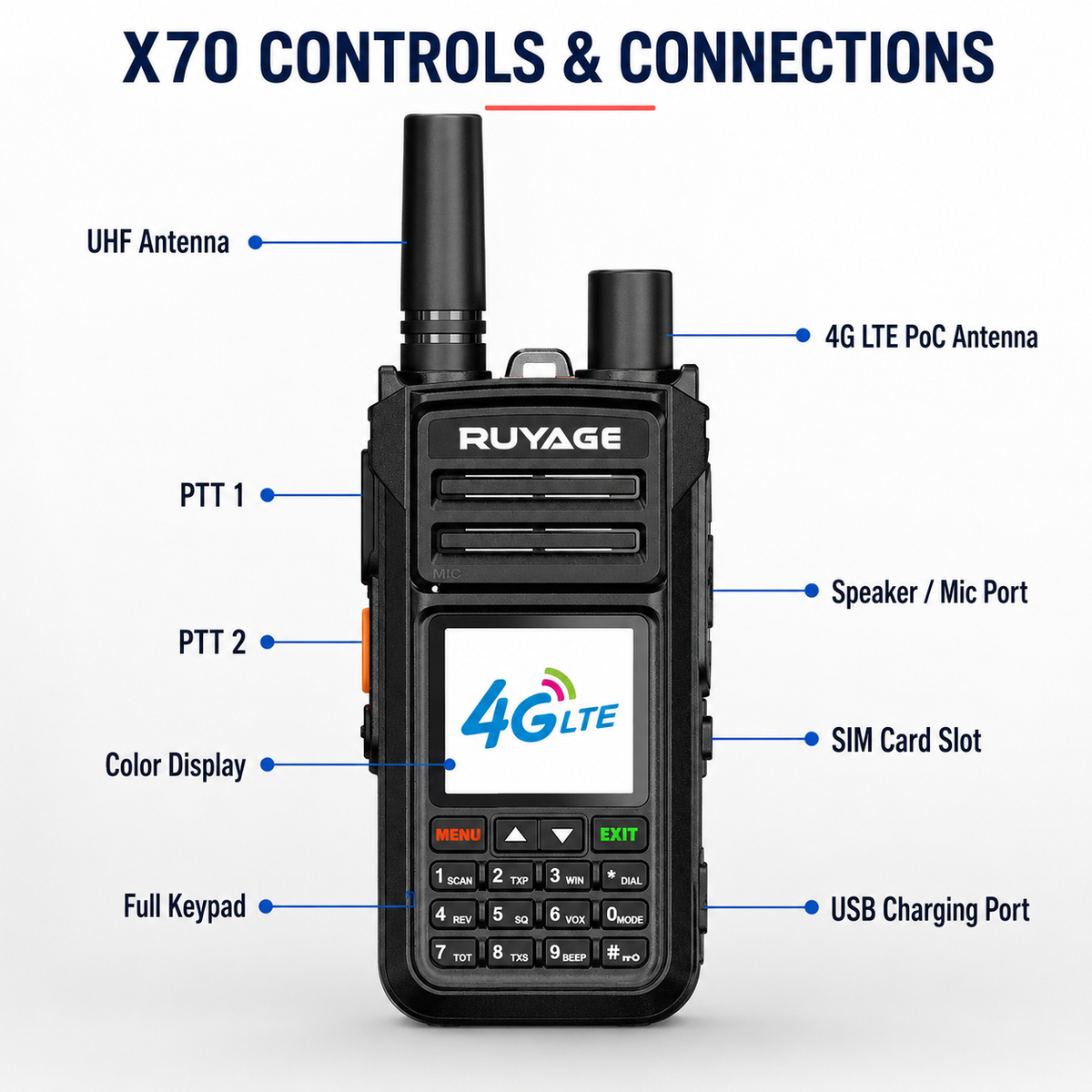 Ruyage Radio Nationwide PTT Dual-Mode Walkie-Talkie(X70)