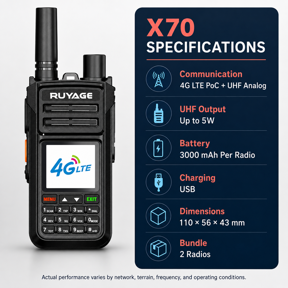 Ruyage Radio Nationwide PTT Dual-Mode Walkie-Talkie(X70)