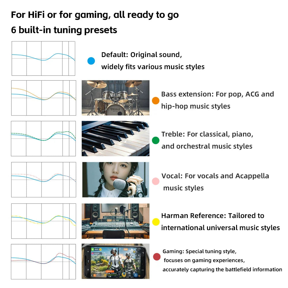 FiiO JD10 Wired Earphones HIFI Stereo Bass Music Earbuds In Ear Sport Headphones Gaming Headset