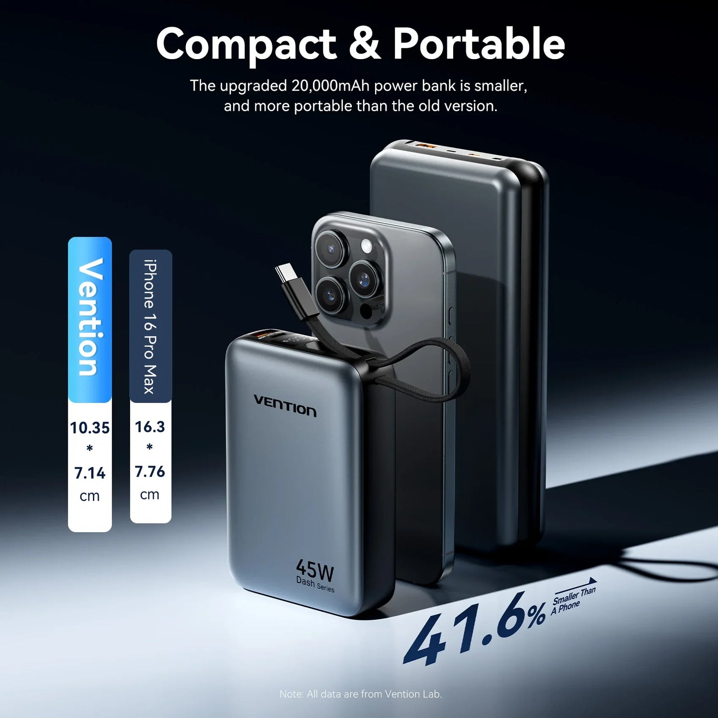 Vention CCC 45W 20000mAh Power Bank Fast Charging Portable Charger for Xiaomi iPhone Pro Max Samsung Galaxy Battery 3C Powerbank