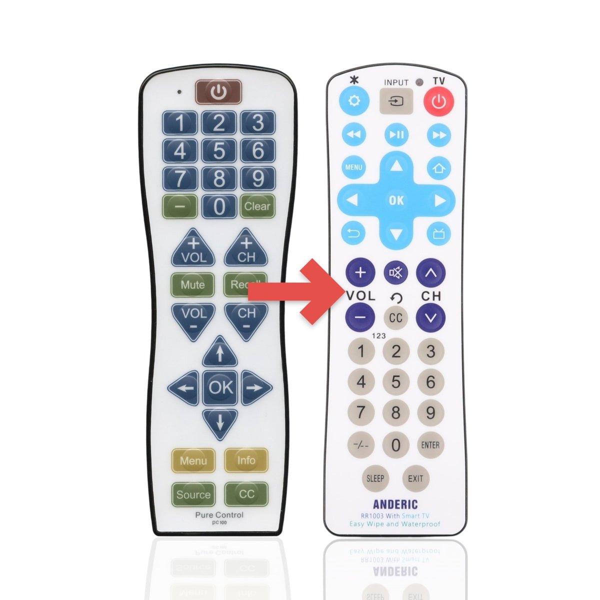 RCA 38W766 Antimicrobial 1-Device Universal Remote Control