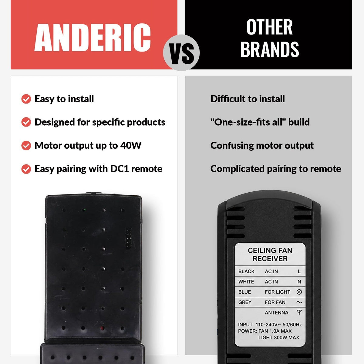 Monte Carlo DC8-62SGZ-L 6 Speed For DC Ceiling Fan Receiver