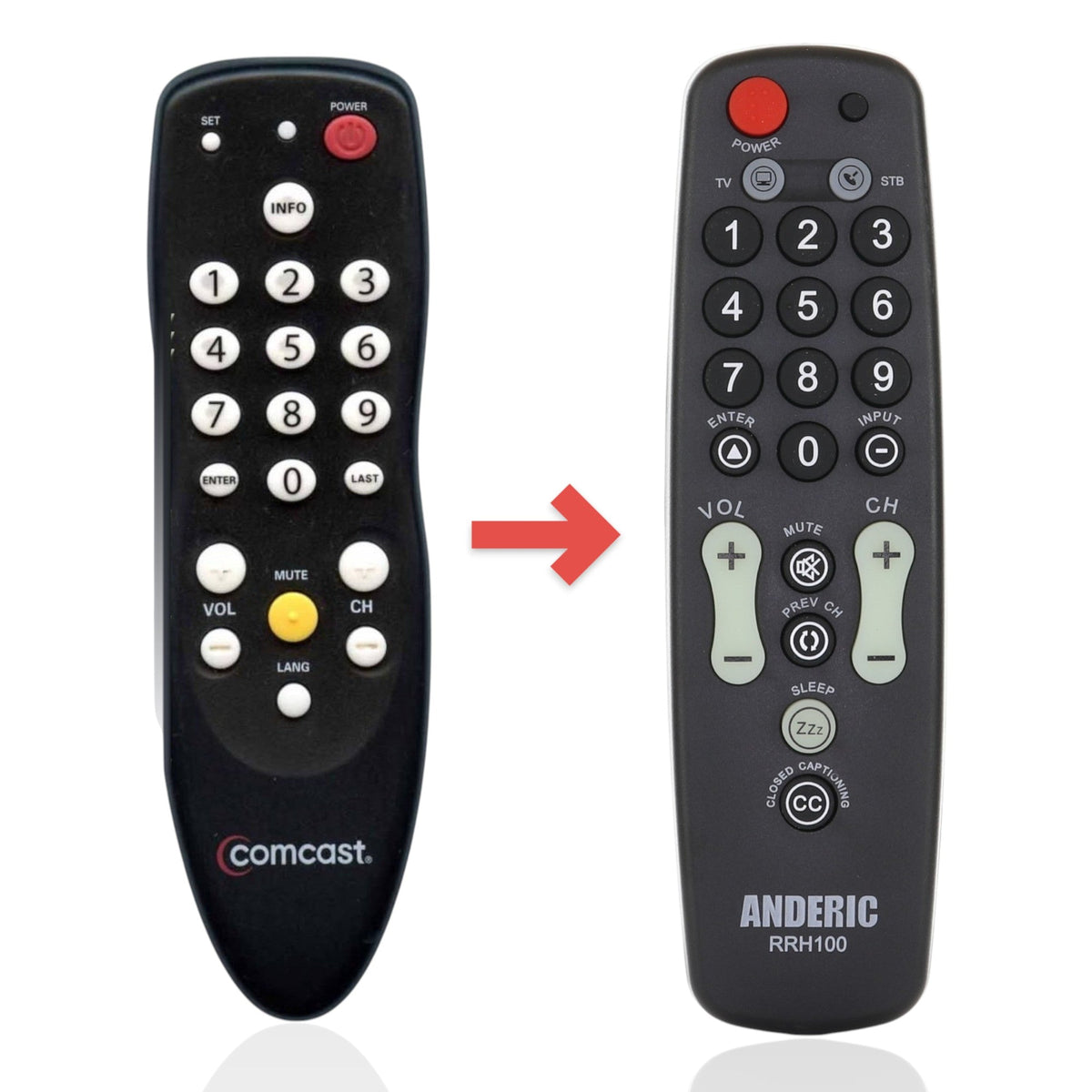 Comcast RC2392101/01B DTA Digital TV Tuner Converter Remote Control