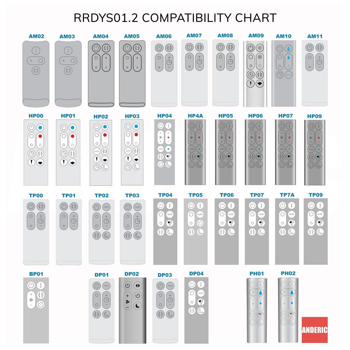 Dyson TP03 Upright Fan Remote Control