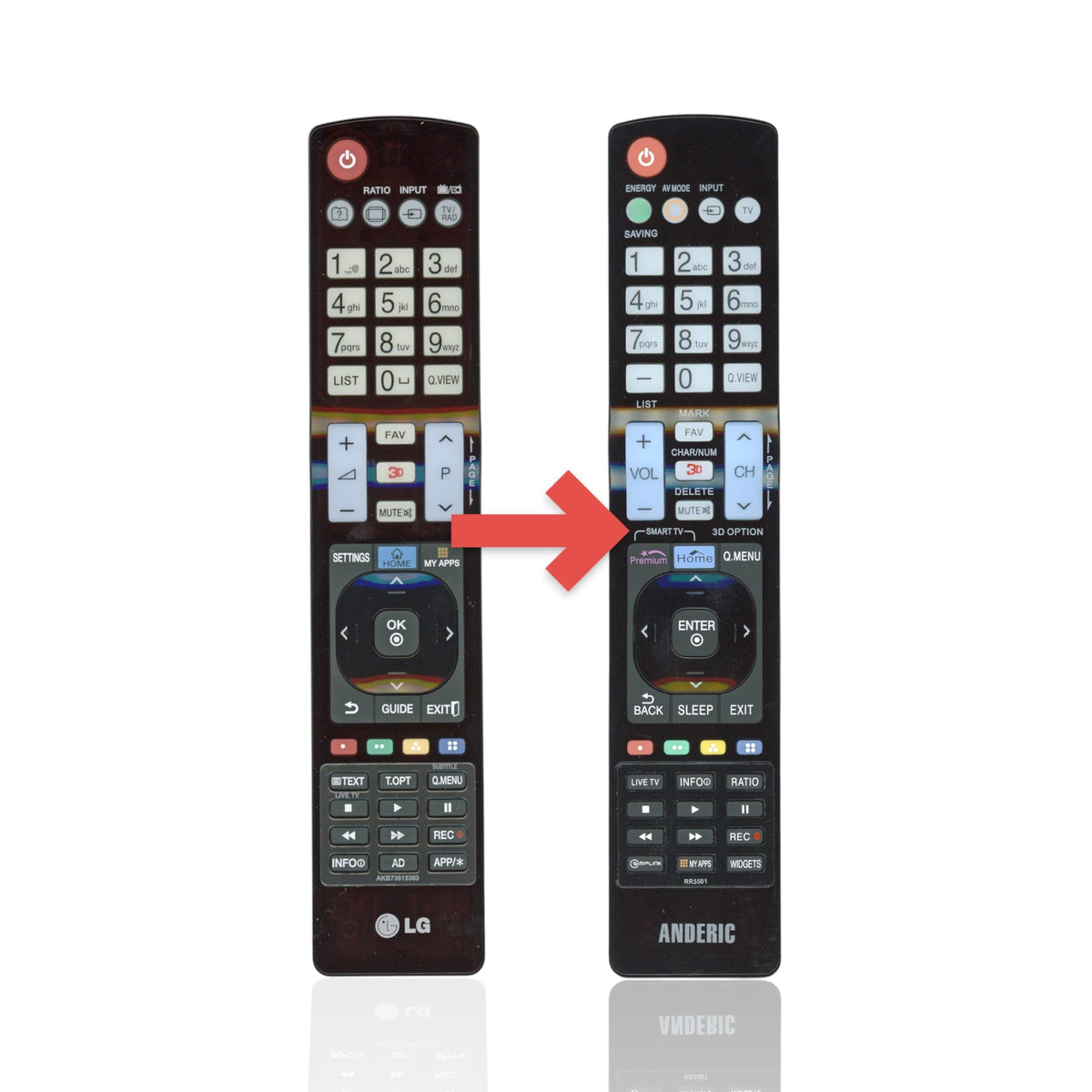 LG AKB73615303 EU TV Remote Control