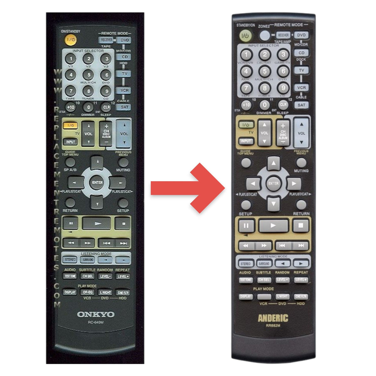 Onkyo RC649M Receiver Remote Control | RC-649M