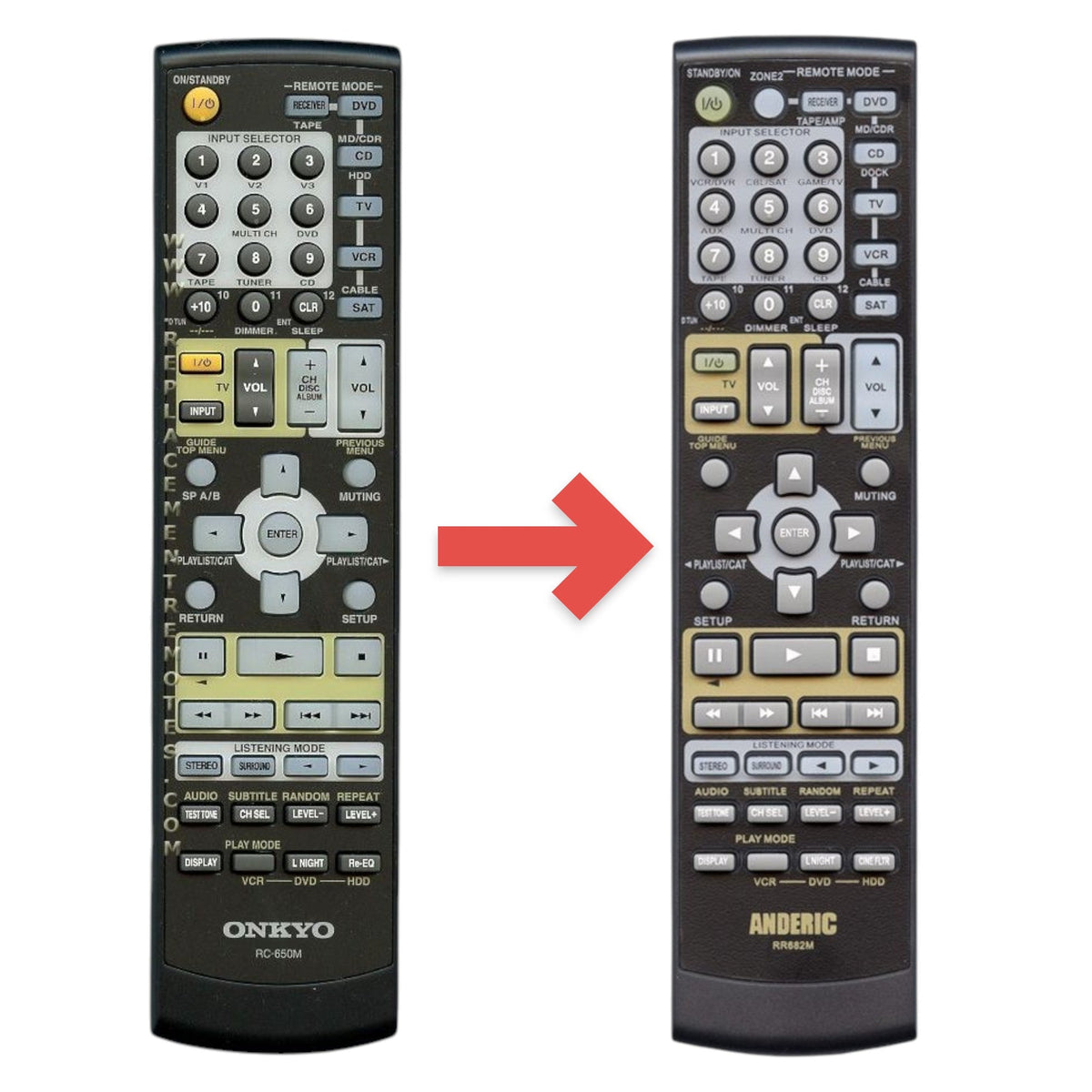 Onkyo RC650M Receiver Remote Control | RC-650M