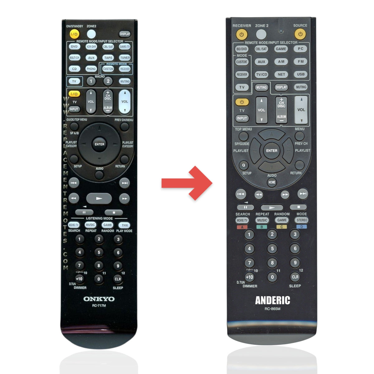 Onkyo RC717M Receiver Remote Control | RC-717M