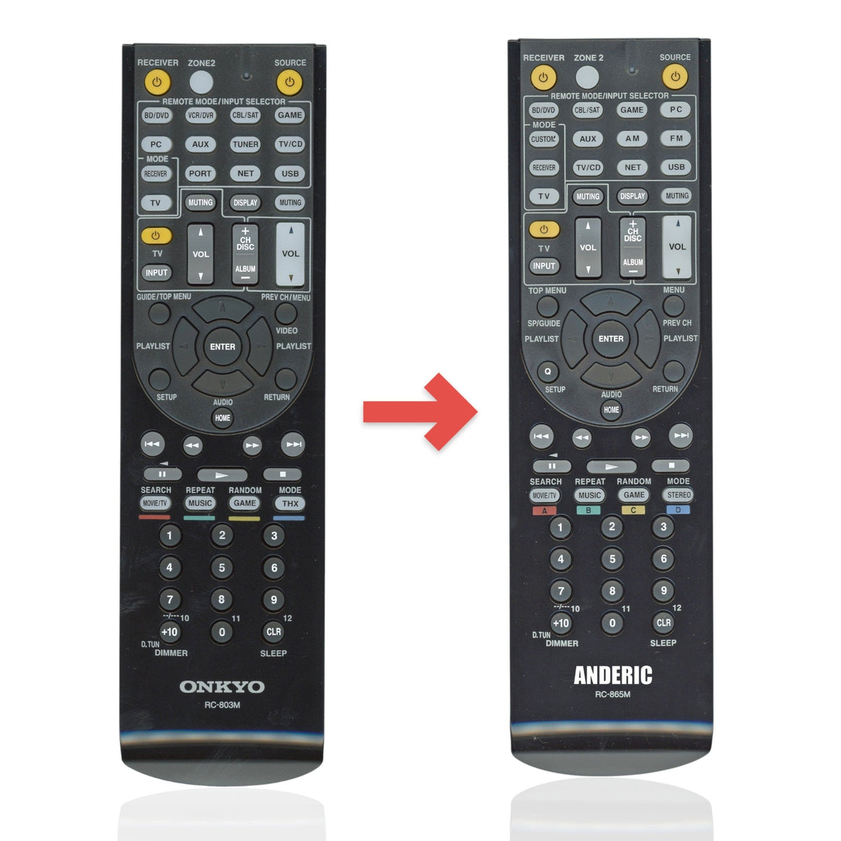 Onkyo RC803M Receiver Remote Control | RC-803M