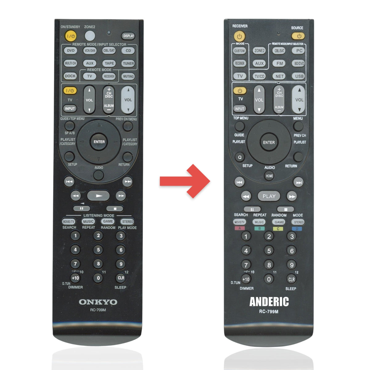 Onkyo RC709M Receiver Remote Control | RC-709M