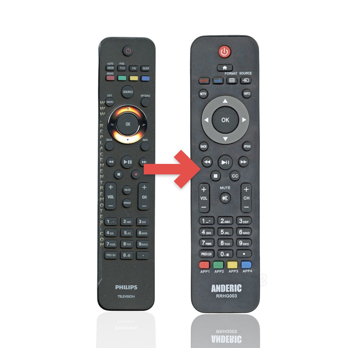 Philips URMT42JHG002 TV Remote Control