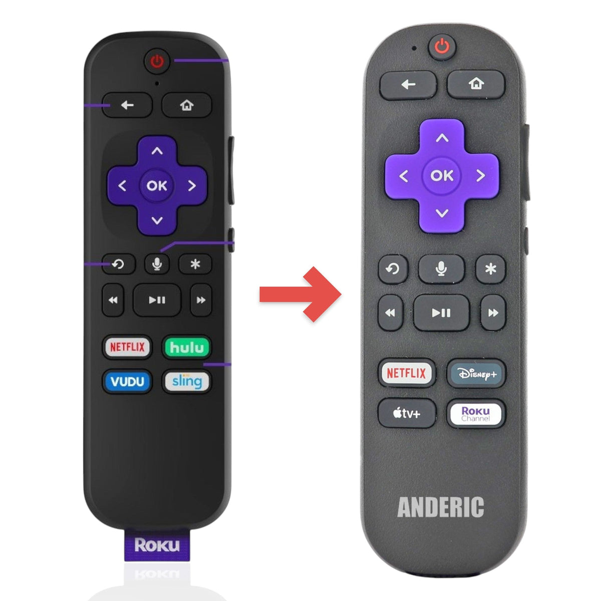 Roku 3931RWrem Streaming Remote Control