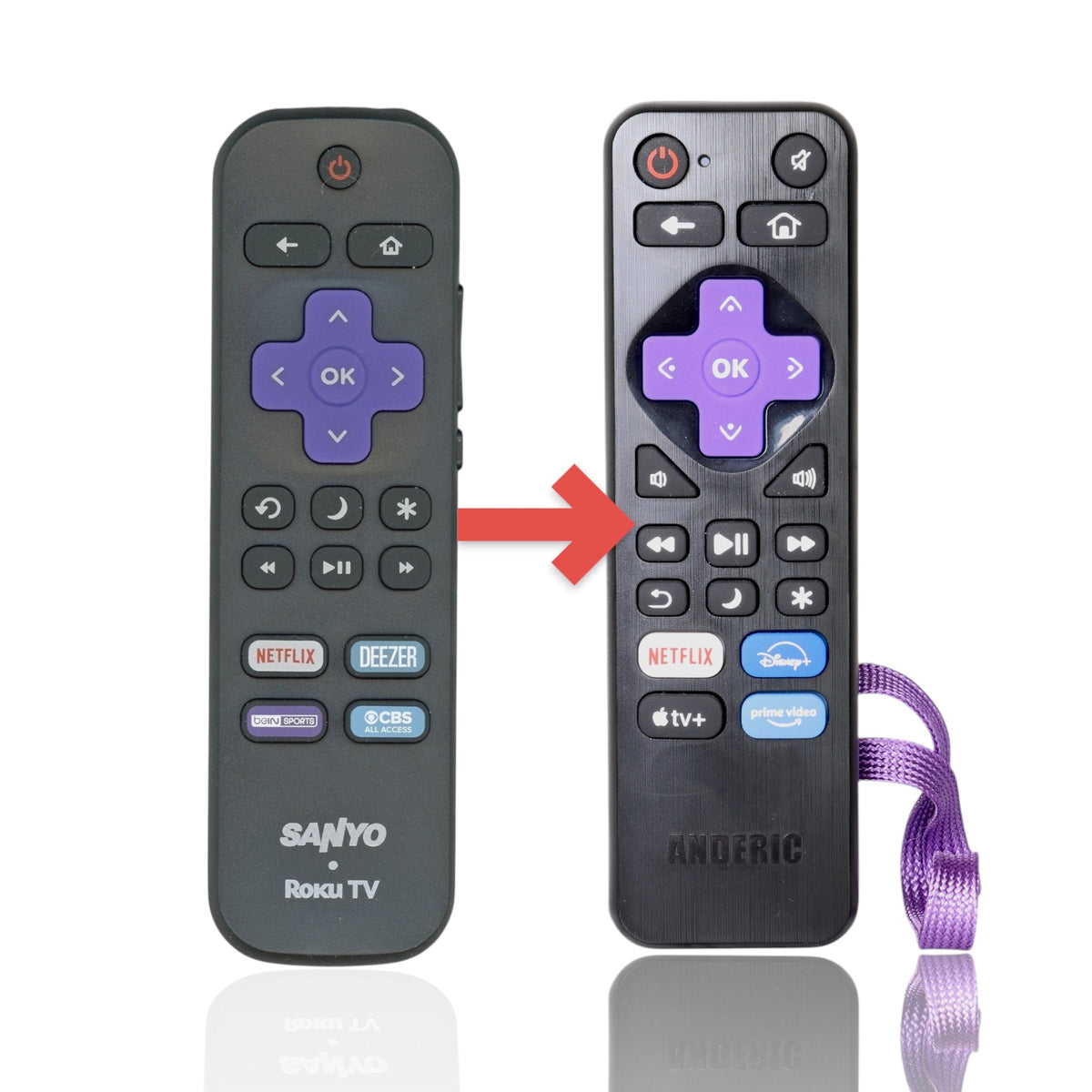 Sanyo 101018E0040 ROKU TV Remote Control