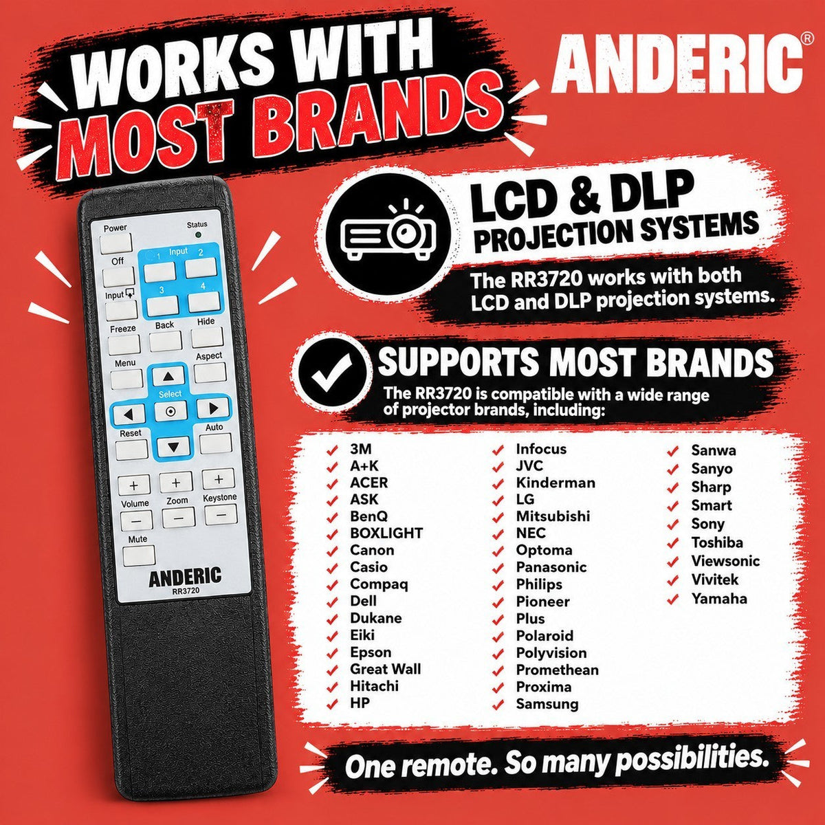 LG AKB73616405 Projector Remote Control