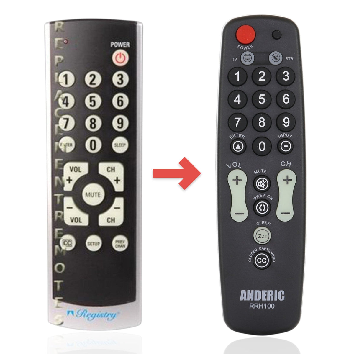 Philips SRU1100/27 1-Device Universal Remote Control