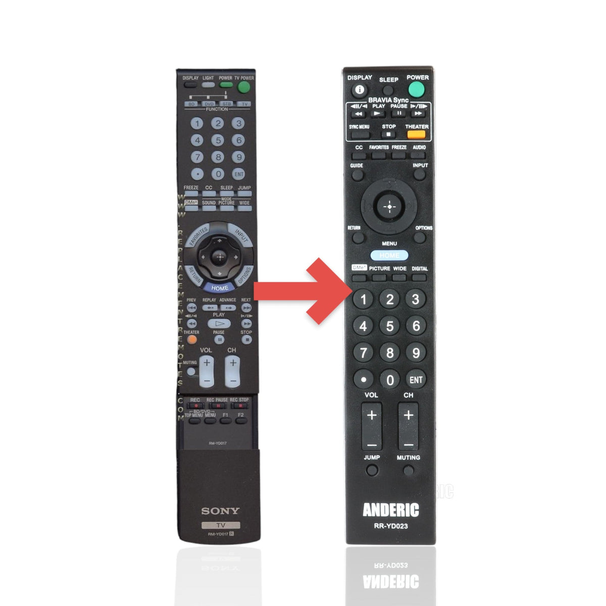 Sony RM-YD017 TV Remote Control - RMYD017