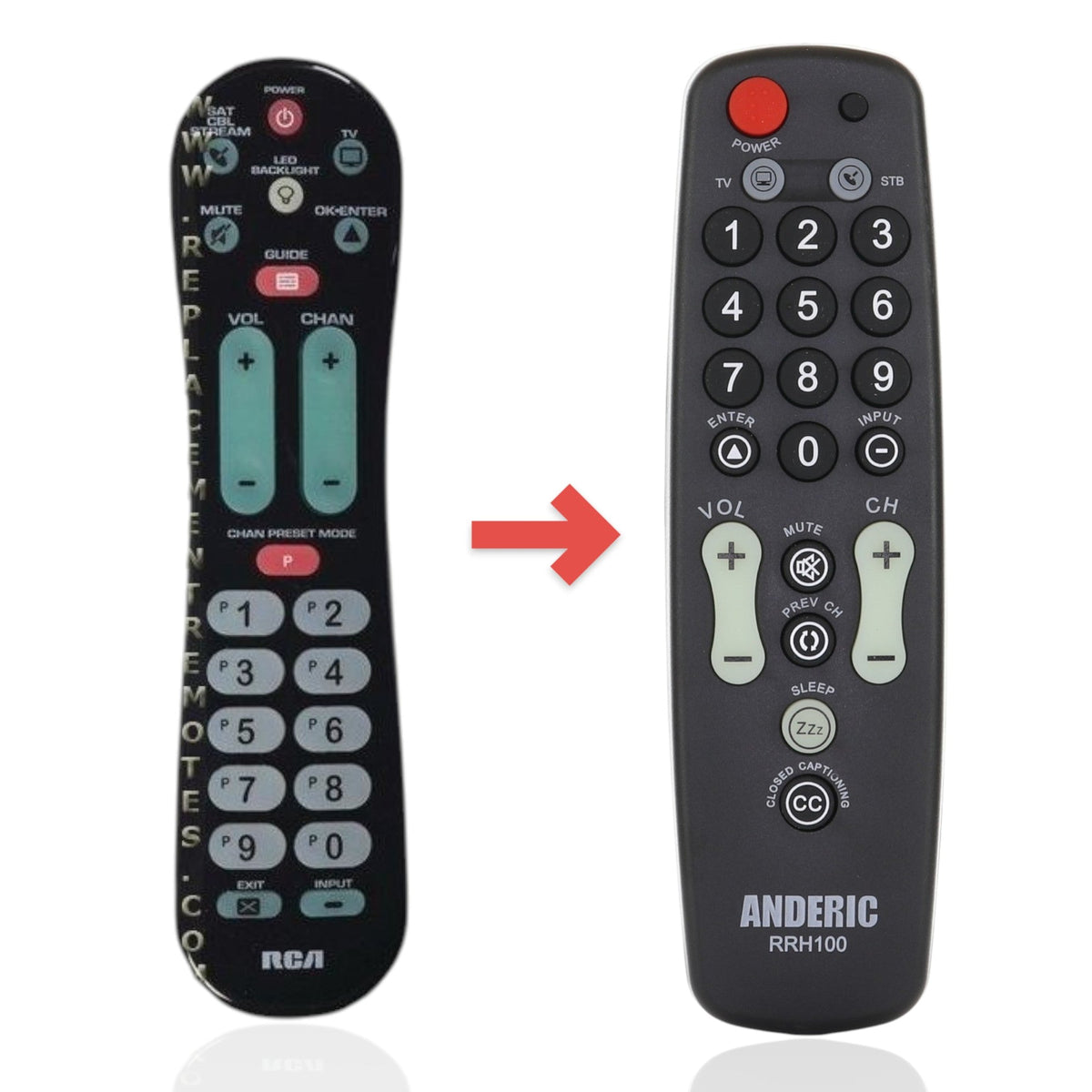 RCA RCRPS02GR 1-Device Universal Remote Control