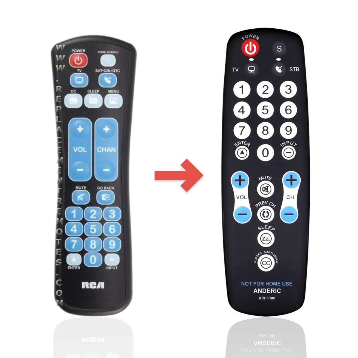 RCA RCRHM02BR 1-Device Universal Remote Control
