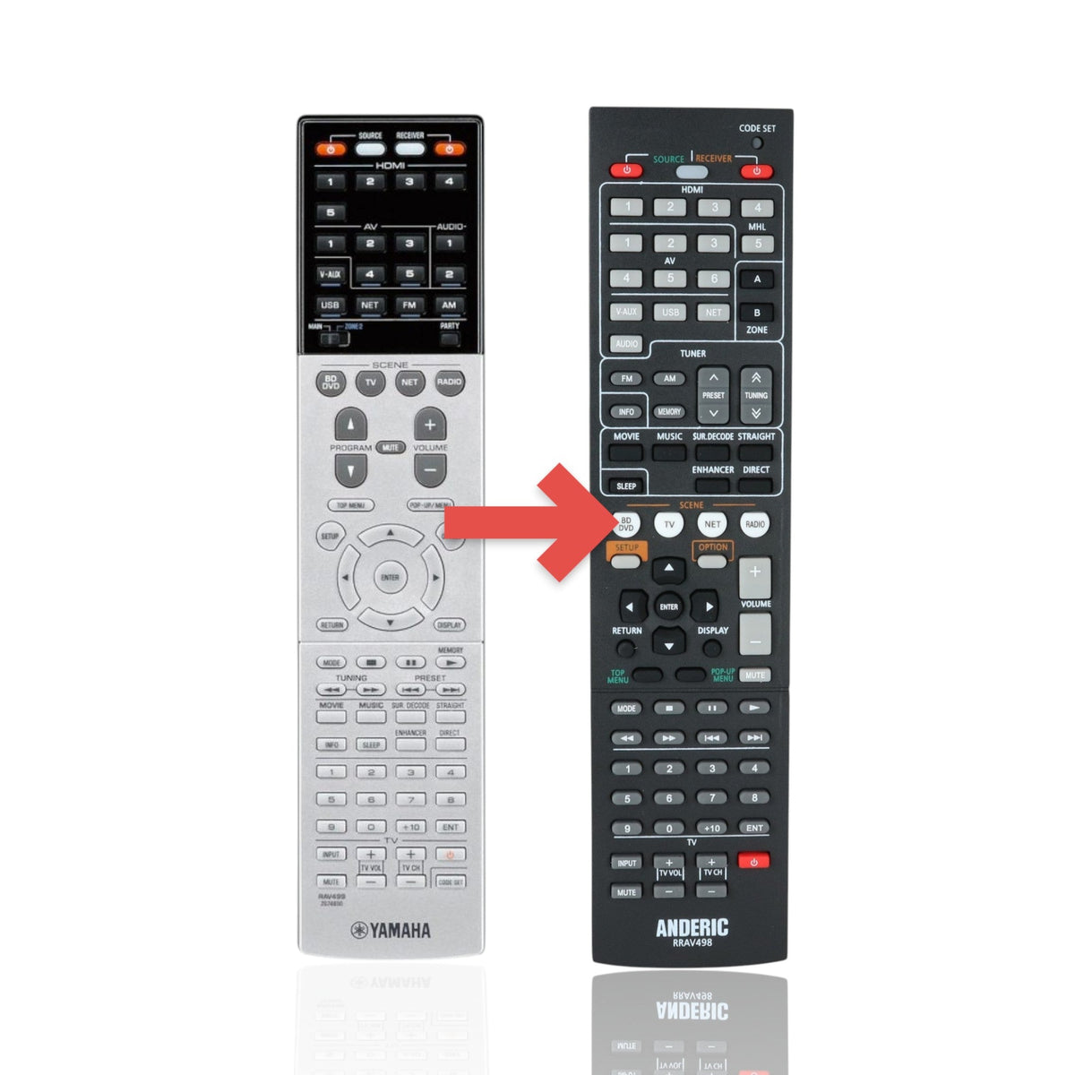 Yamaha RAV499 Receiver Remote Control