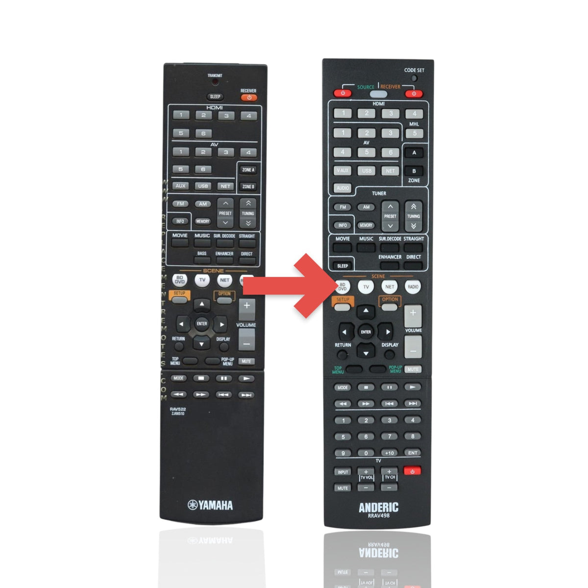 Yamaha RAV522 Receiver Remote Control