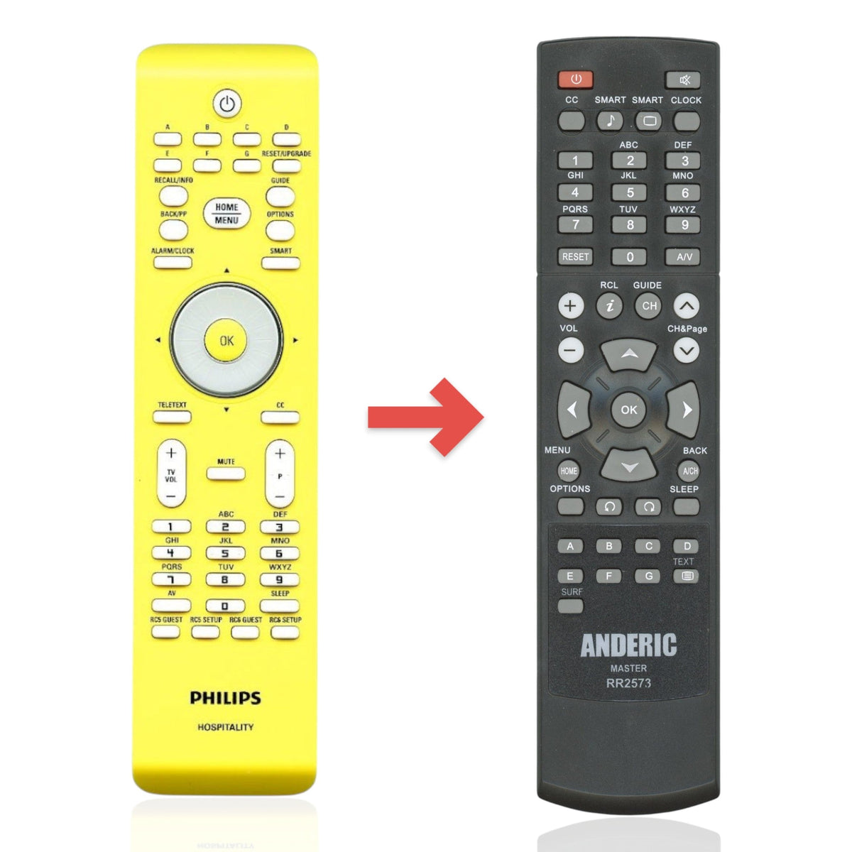 Philips RC2084409/01 TV Remote Control