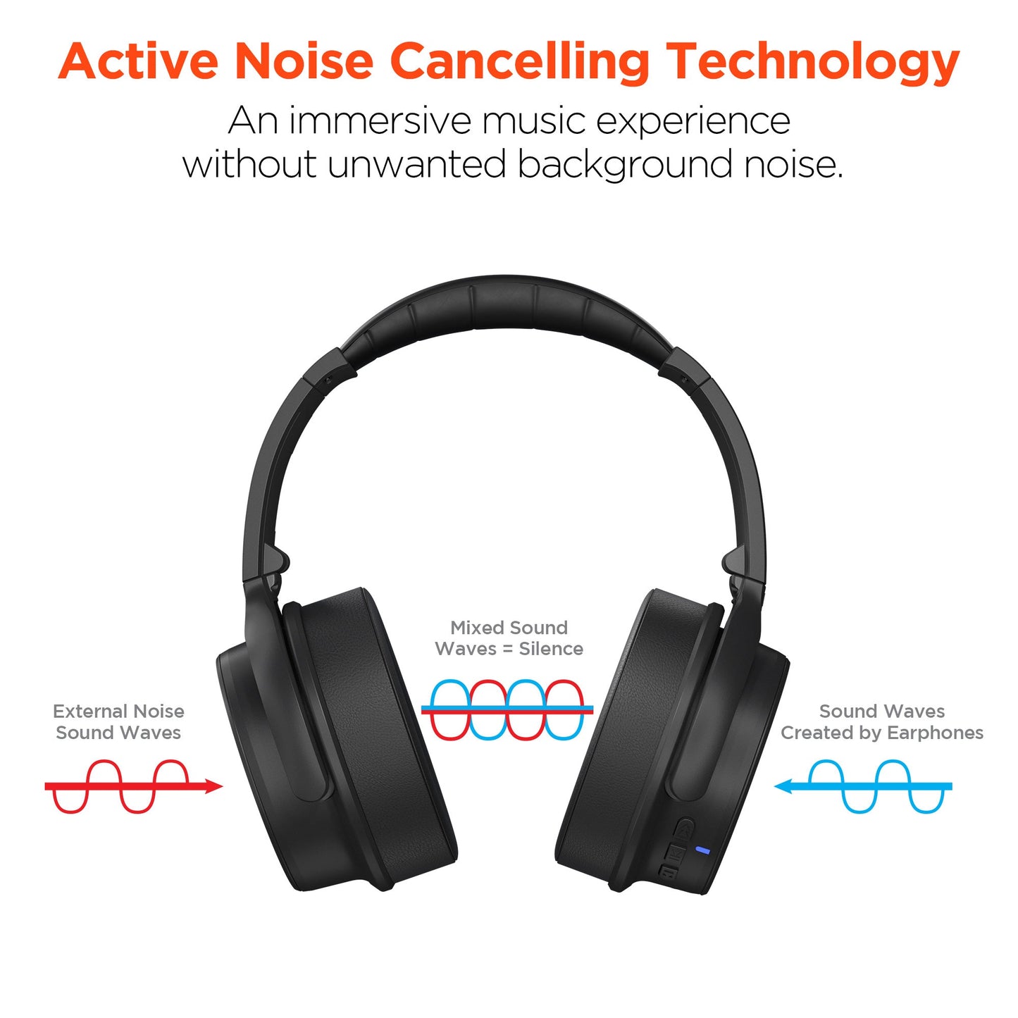 HyperGear Stealth ANC Wireless Headphones with Dynamic Bass Feature