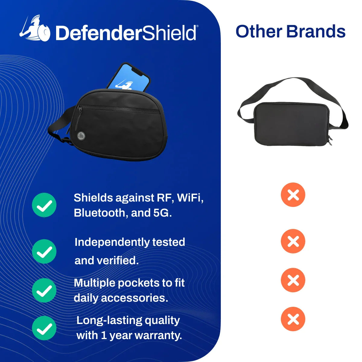 EMF Radiation Blocking Hip Bag / Fanny Pack