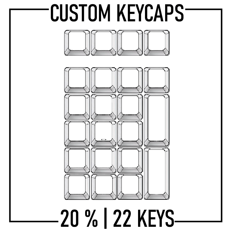 Design Studio 20% Numeric Keyboard Custom Keycaps