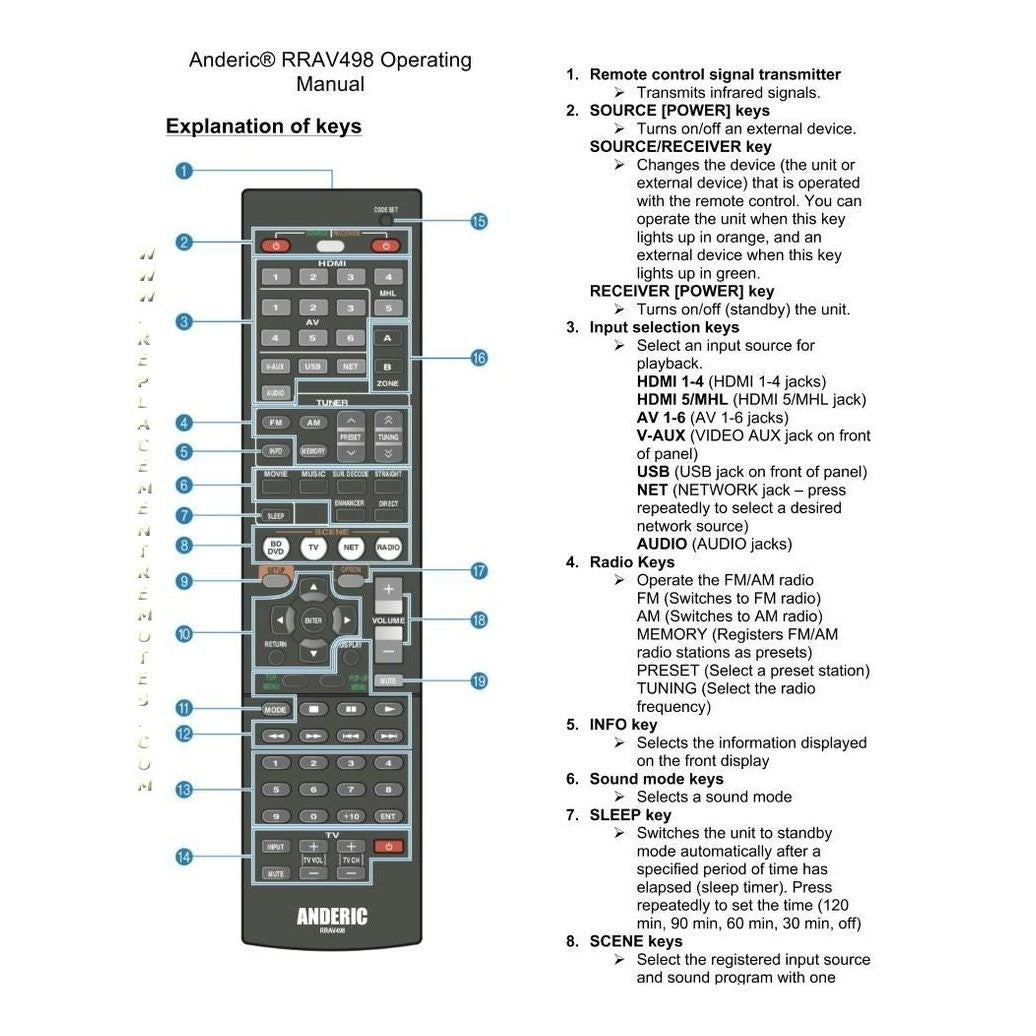 Yamaha RAV336 Receiver Remote Control