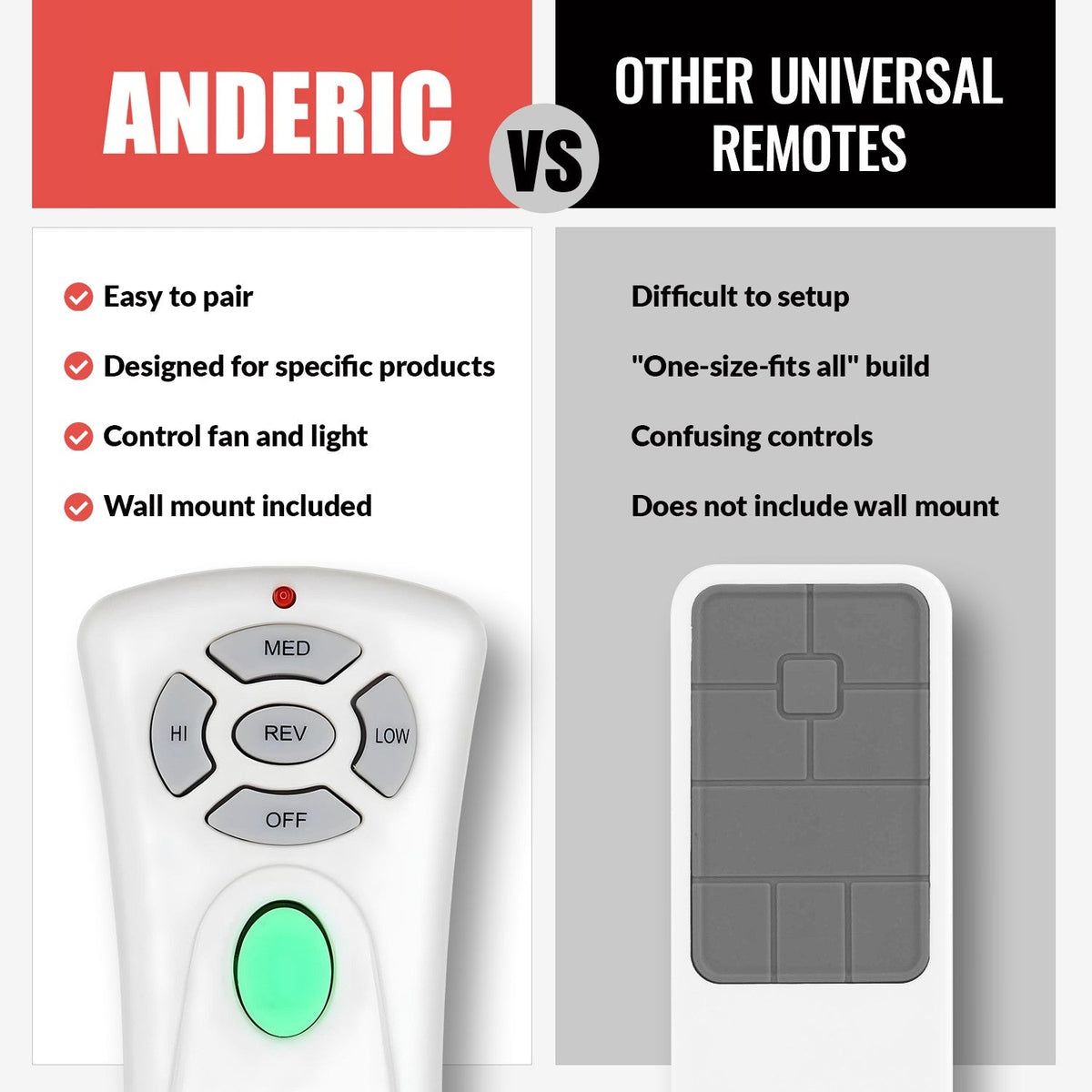 allen + roth UC7080T1 Ceiling Fan Remote Control