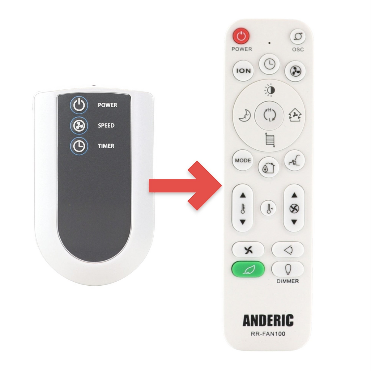 Anderic Substitute for Lasko 2033667A Upright Fan Remote Control 2033667A [RRFAN100A]