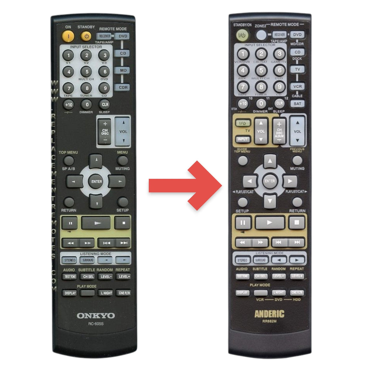 Onkyo RC605S Receiver Remote Control | RC-605S